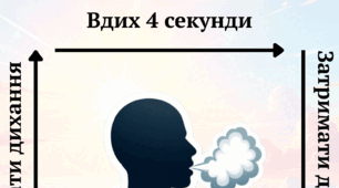 Ілюстровані вправи самодопомоги