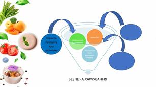 Харчування і здоров’я. Модні дієти. Безпека харчування. Безпека харчування в похідних умовах.