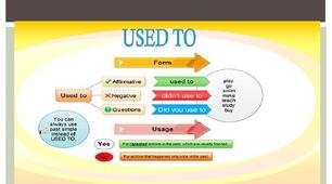 Used to