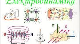 Контрольна робота № 1 з теми «Електродинаміка.  Частина 1. Електричний струм»