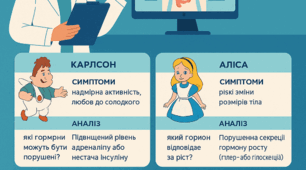 Ігровий проєкт "Діагностування порушень ендокринної регуляції у літературних героїв"