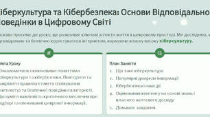  Кіберкультура та Кібербезпека ГР 3 Добробут 8 клас НУШ