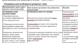 Індивідуальний план розвитку (інклюзія)