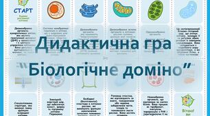 Будова рослинної клітини. Дидактична гра “Біологічне доміно”