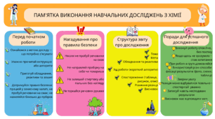 ПАМ'ЯТКА ПІД ЧАС ВИКОНАННЯ НАВЧАЛЬНИХ ДОСЛІДЖЕНЬ З ХІМІЇ