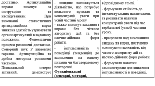 Індивідуальна програма розвитку