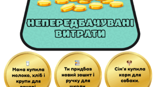 Дидактична гра «Фінансове рішення». ВИДИ ВИТРАТ