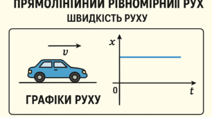Прямолінійний рівномірний рух. Швидкість руху. Графіки руху.