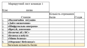 Квест з цивільного захисту для учнів