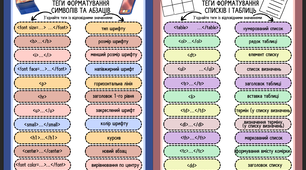 ГР 1. Робочі аркуші з теми "Теги HTML (форматування, списки, таблиці, зображення, гіперпосилання)"