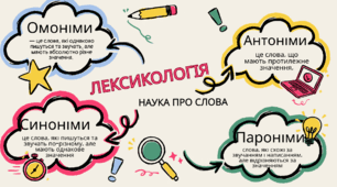 Узагальнення з теми « Слово. Лексичне значення слова»