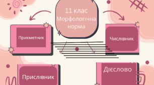 Морфологічна норма. 11 клас(Прикметник, прислівник, числівник, дієслово)