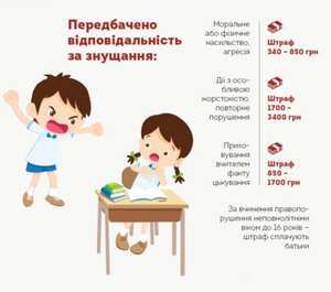 Що робити, якщо Ваша дитина потерпає від булінгу детская больница запорожье КНП «Міська дитяча лікарня №5» ЗМР – це єдина у місті Запоріжжі багатопрофільна дитяча лікарня, де сконцентровано всі види надання спеціалізованої медичної допомоги дитячому населенню: стаціонарної, консультативної амбулаторно-поліклінічної та виїзної для інтенсивної терапії новонародженим.