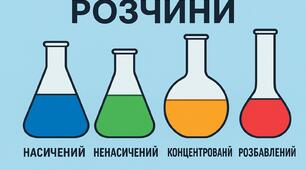 Розчини