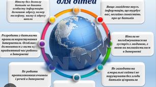 Соціальний педагог. Звіт про проведення заходів в рамках Місяця кібербезпеки