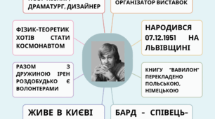 Ігор Жук «Пісня Йосипа», «Гетсиманський сад. Відповідь сина».