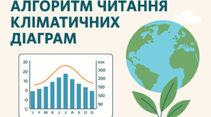 Пам'ятка "Алгоритм читання кліматичних діаграм" / кліматограми