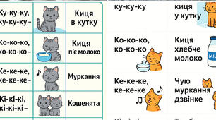 🐱 Мнемотаблиця до вірша Л. Яковенка