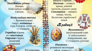 Україна - серце Європи