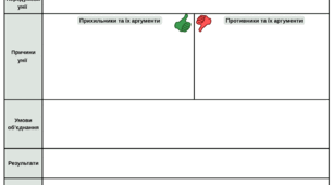 Шаблон таблиці для причинно-наслідкового аналізу Берестейської унії до уроку "Берестейська церковна унія 1596 року та її наслідки". 8 клас. Історія України. НУШ