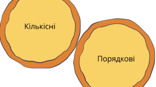 Мовна піца "Числівник"