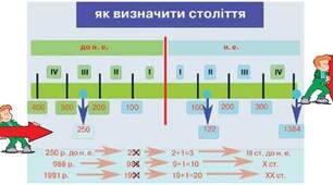 Робочий аркуш "Способи упорядкування історичного часу"