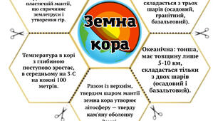 Земна кора Матеріал для оформлення зошитів
