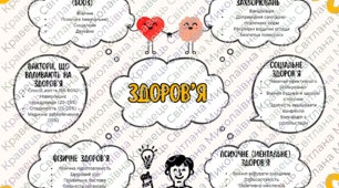 Ментальна карта "Здоров’я"
