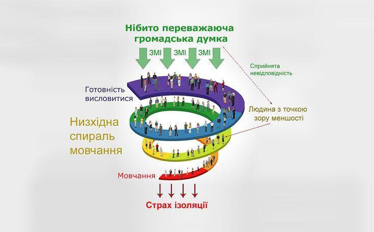Ціна протистояння антихристиянській та антилюдській ідеології. Габріела Кубі. Частина 1