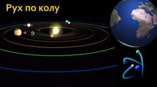 Рівномірний рух матеріальної точки по колу НУШ 7 клас
