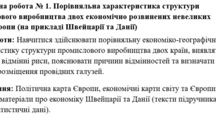 Практична робота № 1. Порівняльна характеристика структури промислового виробництва двох економічно розвинених невеликих країн Європи (на прикладі Швейцарії та Данії)