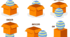 Prepositions of place