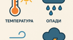 Загальні риси клімату