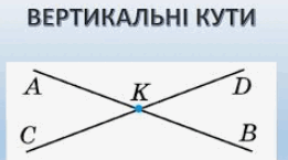 Вертикальні кути. Кут між прямими
