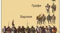 Середньовічне європейське суспільство.