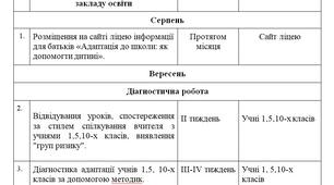 Річний план практичного психолога на 2025-2026 н.р.