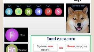 Історія відкриття хімічних елементів. Від алхімії хімії