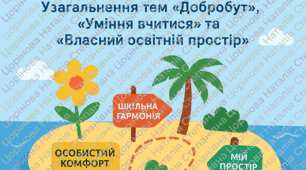 Тема уроку: “Стежками добробуту”. Узагальнення тем “Добробут”, “Уміння вчитися” та “Власний освітній простір” (урок з елементами групової роботи)
