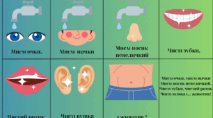 Мнемотаблиця: А.Гревцова “ Віршик - вмивалочка”