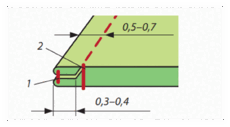 0900762f-2eaa-230x127.png