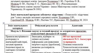 Адаптована навчальна програма з технології 7 клас для дитини з ООП ( 1 година на тиждень) - (авторки Ходзицька І. Ю., Горобець О. В., Медвідь О. Ю., Пасічна Т. С., Приходько Ю. М.)