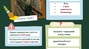 Робочий аркуш   "В. Шекспір «Гамлет» Внутрішній світ Гамлета у фарбах Мунка"
