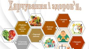 Харчування і здоров’я.