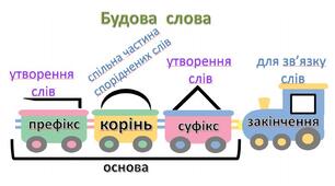 ГР 4. Будова слова