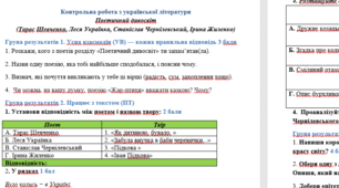 Підсумкова (контрольна) робота на тему «Поетичний дивосвіт» творчість  Тараса Шевченка, Лесі Українки, Станіслава Чернілевського та Ірини Жиленко.