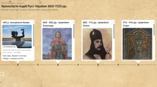Хронологія подій Русі-України: 482-1125 рр.