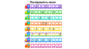 Послідовність чисел