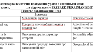 КТП 1 год Prepare 7 I cеместр педагогічний патронаж