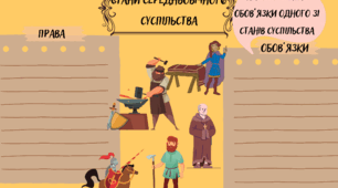 7 клас Всесвітня історія . Дидактичні матеріали до теми "Середньовічне суспільство". 2