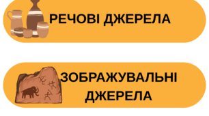 Інтерактивні матеріали "Історичні джерела"